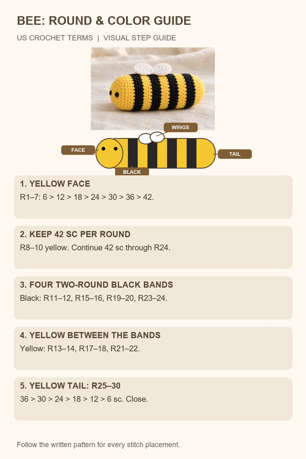 Bee amigurumi crochet pattern numbered stitch and color diagram