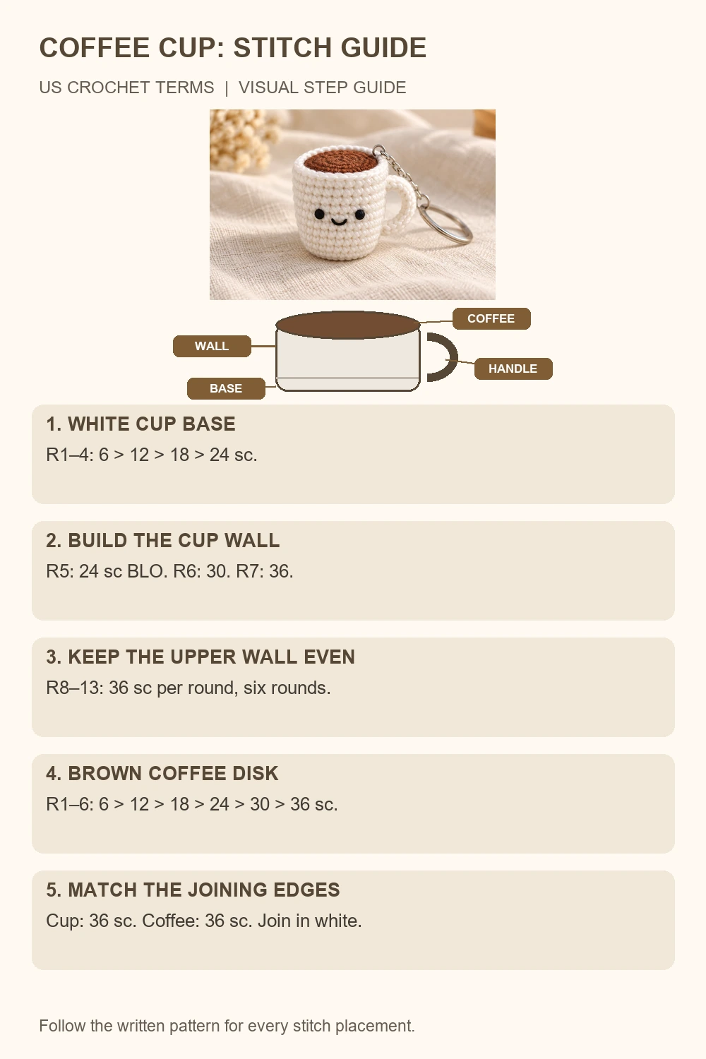 Coffee cup keychain amigurumi numbered stitch and color diagram