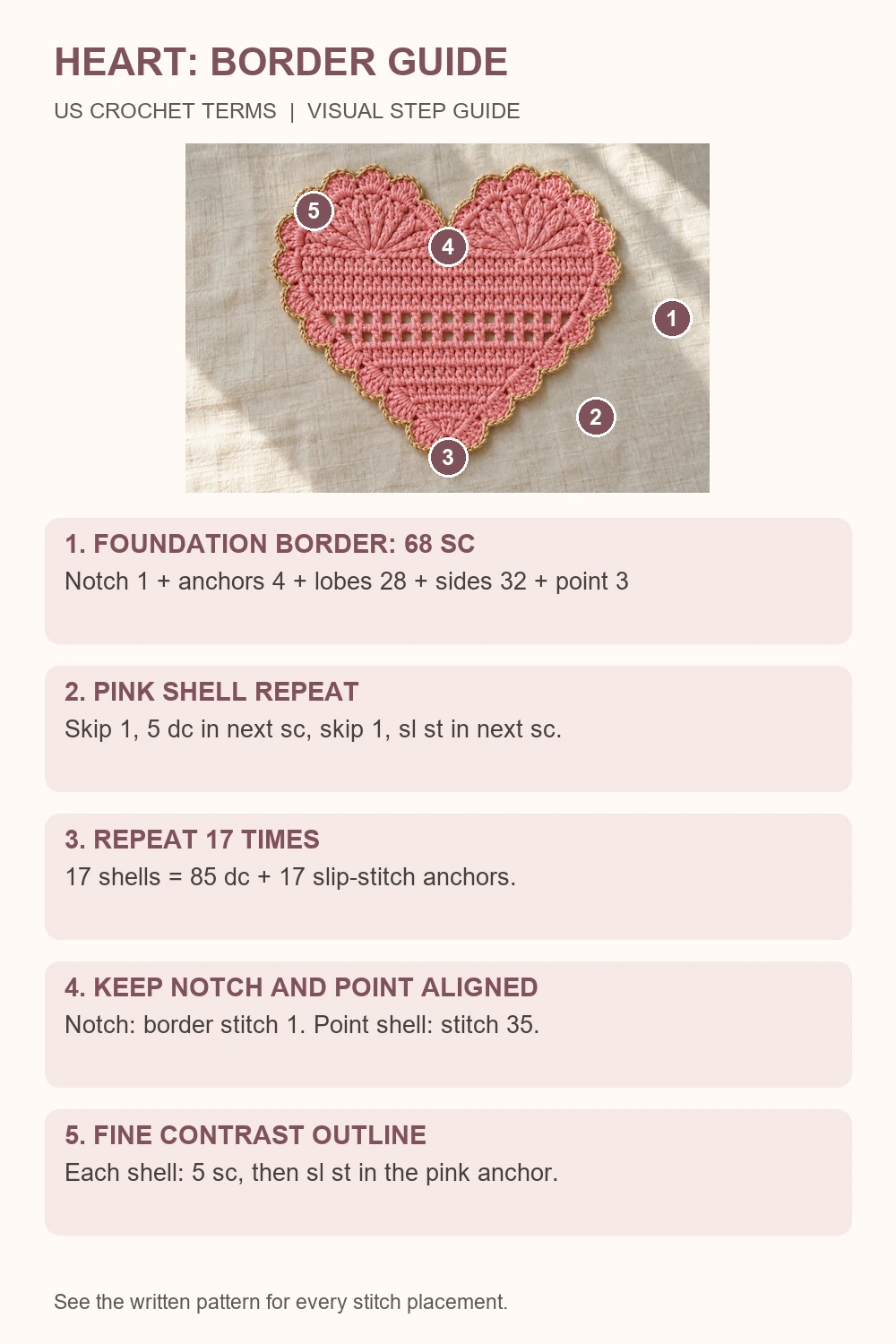 Heart coaster crochet pattern assembly and finishing diagram