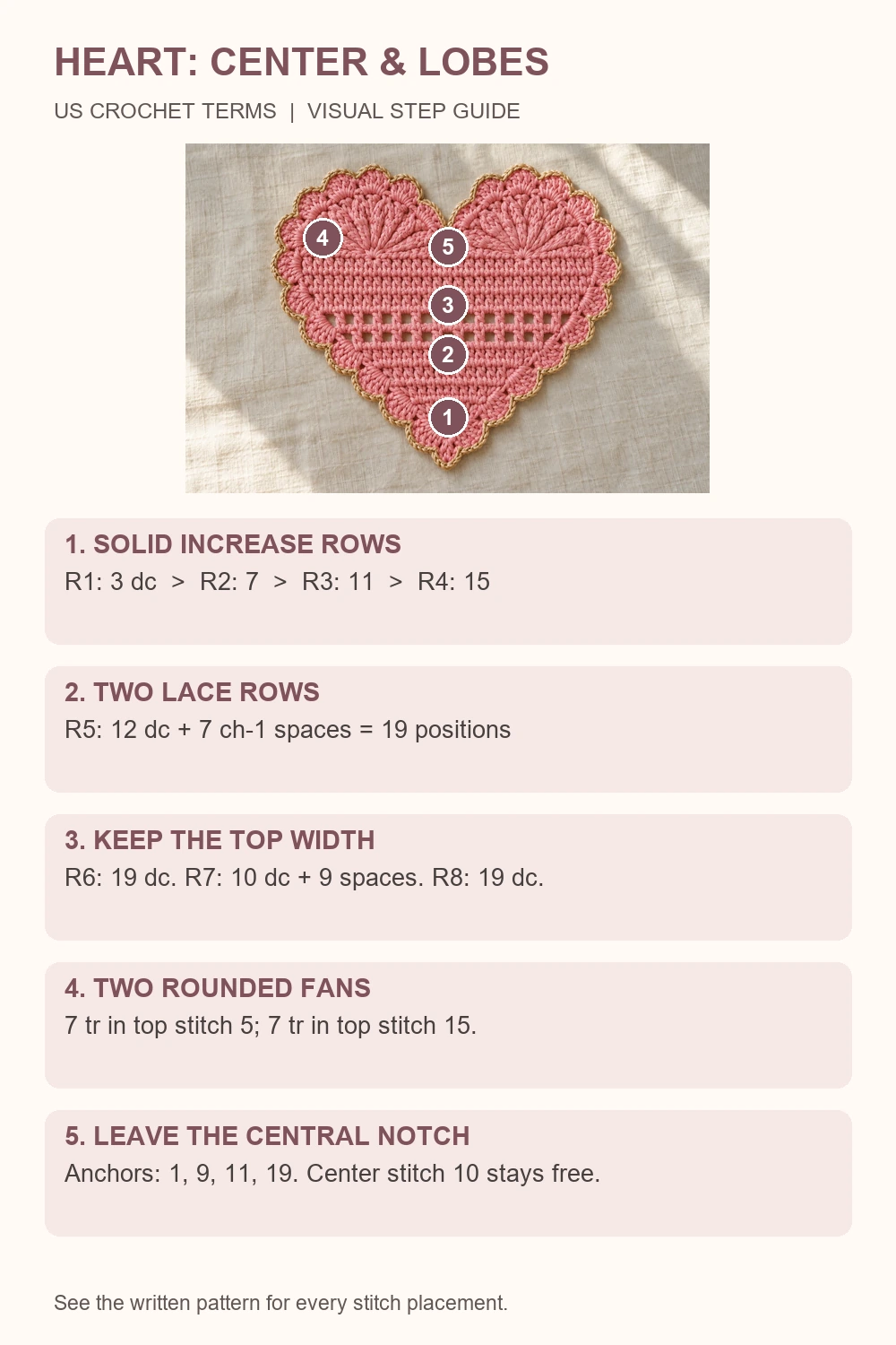 Heart coaster crochet pattern body and stitch-count diagram