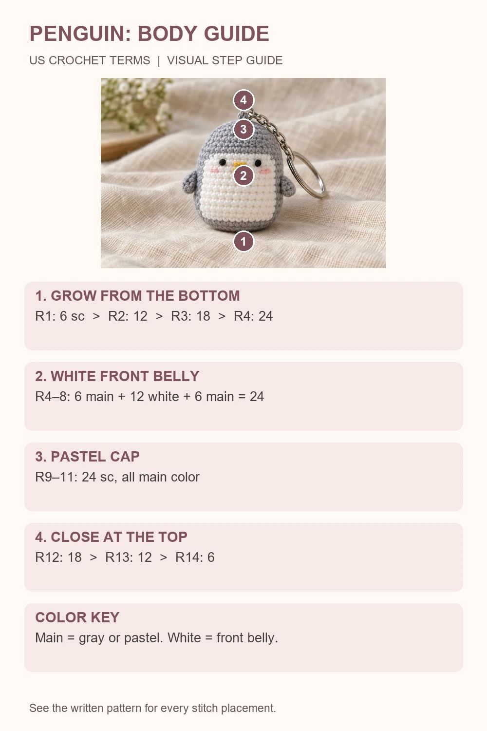 Mini penguin amigurumi keychain body and stitch-count diagram