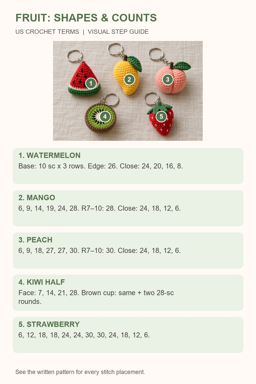Summer fruit crochet keychains five-fruit shape and stitch-count diagram