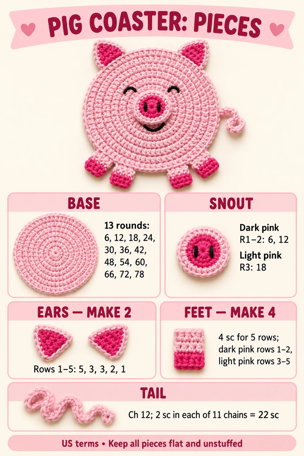 Crochet pig coaster pattern diagram showing base, snout, ears, feet and tail stitch counts