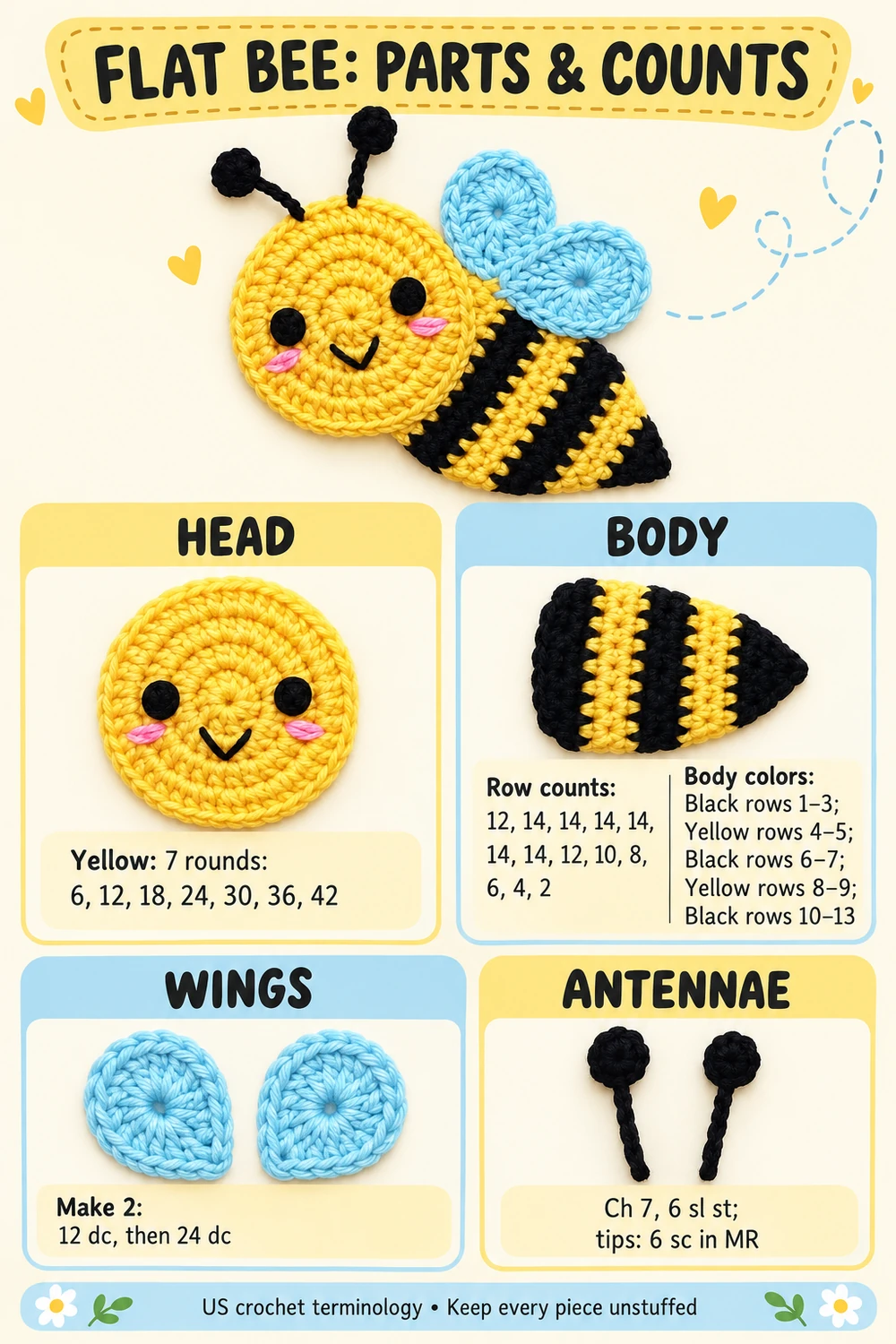 Flat bee appliqué crochet pattern diagram showing head, body, wing and antenna stitch counts