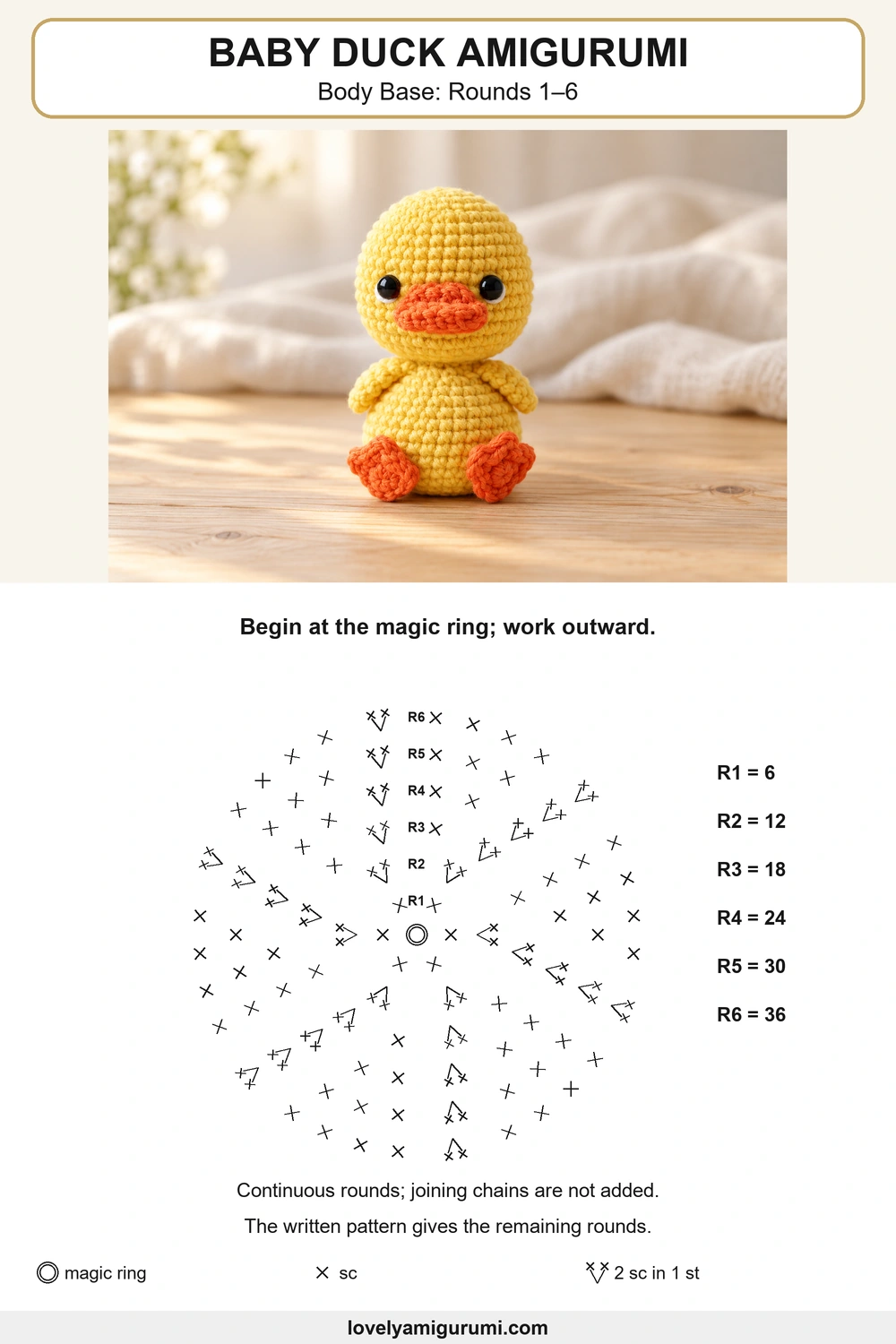 Baby Duck Amigurumi – Body Base: Rounds 1–6 symbol chart