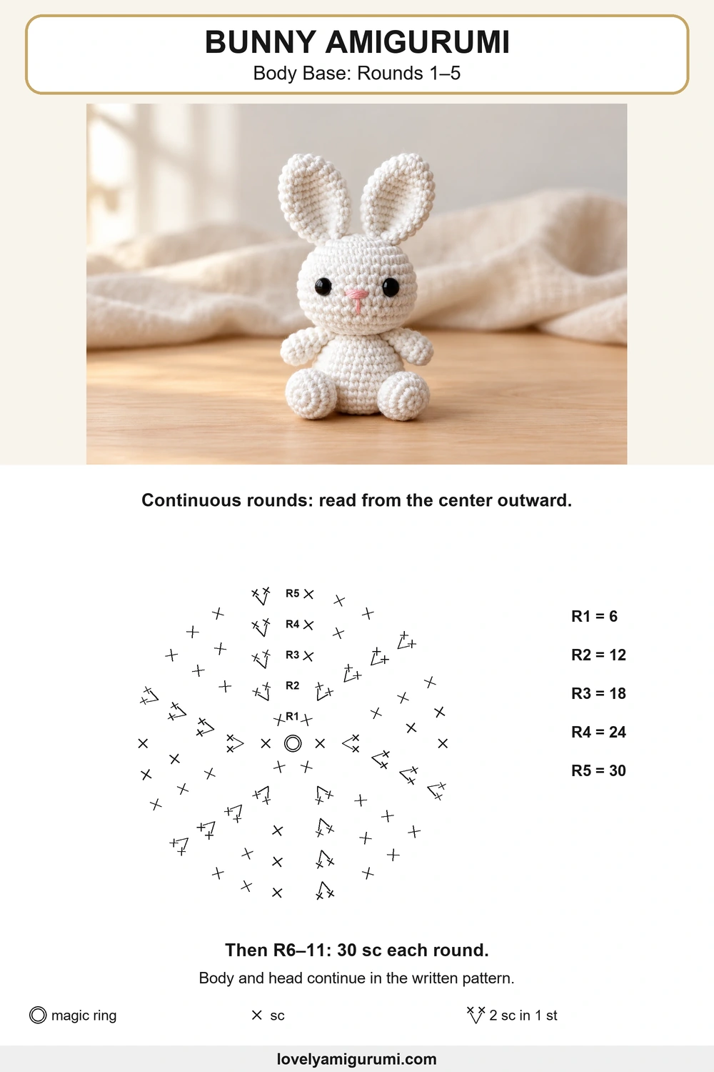 Bunny Amigurumi stitch chart: Body Base: Rounds 1–5