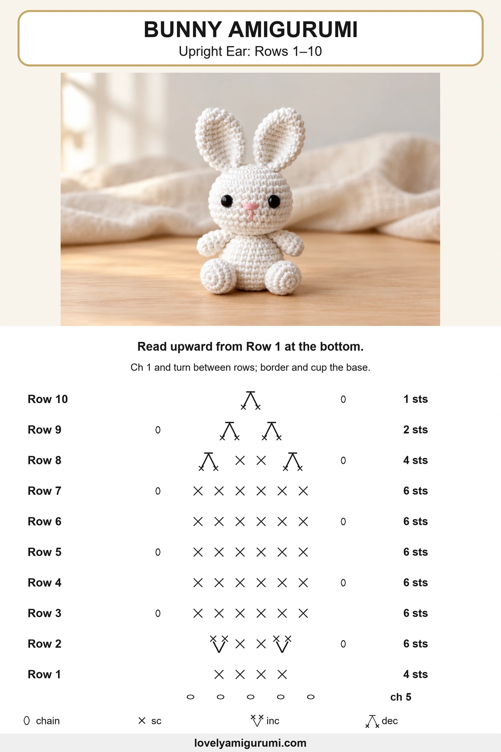 Bunny Amigurumi stitch chart: Upright Ear: Rows 1–10