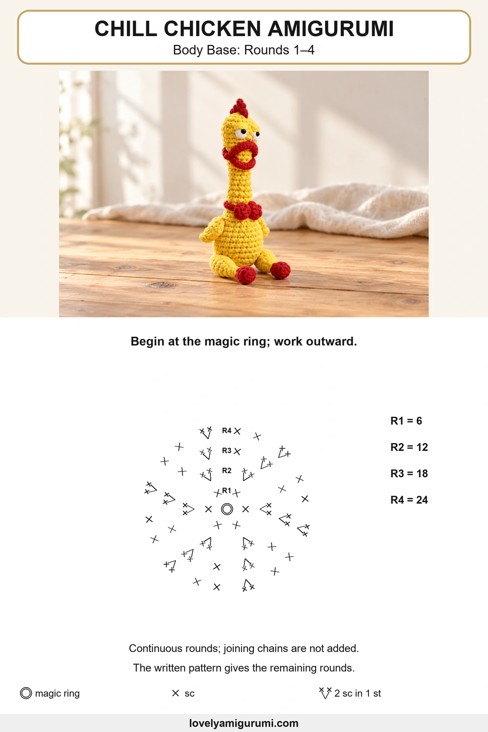 Chill Chicken Amigurumi – Body Base: Rounds 1–4 symbol chart