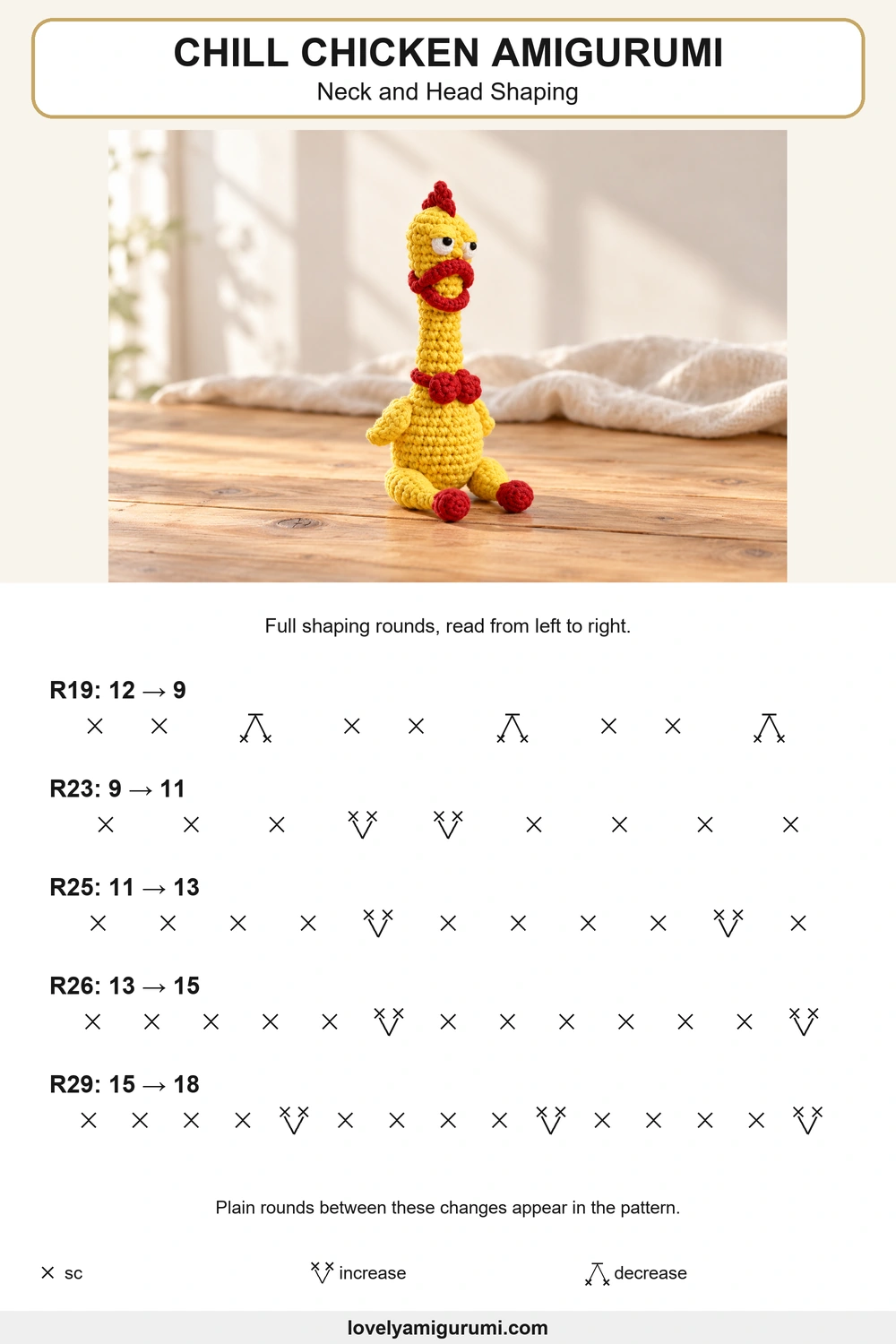 Chill Chicken Amigurumi – Neck and Head Shaping symbol chart
