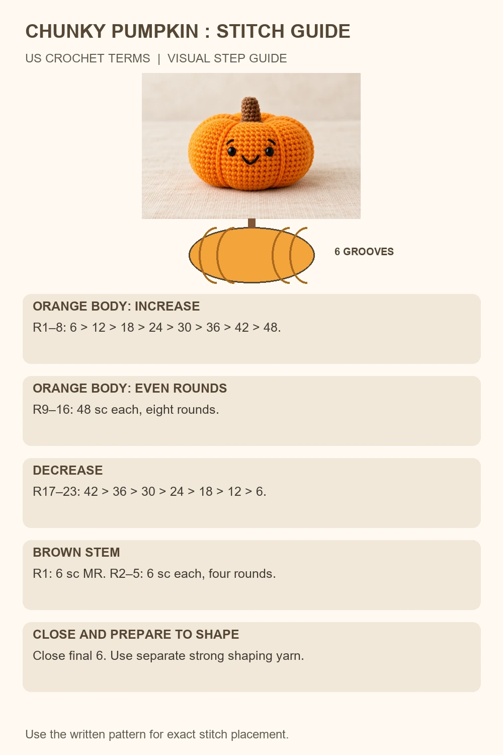 chunky amigurumi pumpkin stitch count and construction diagram