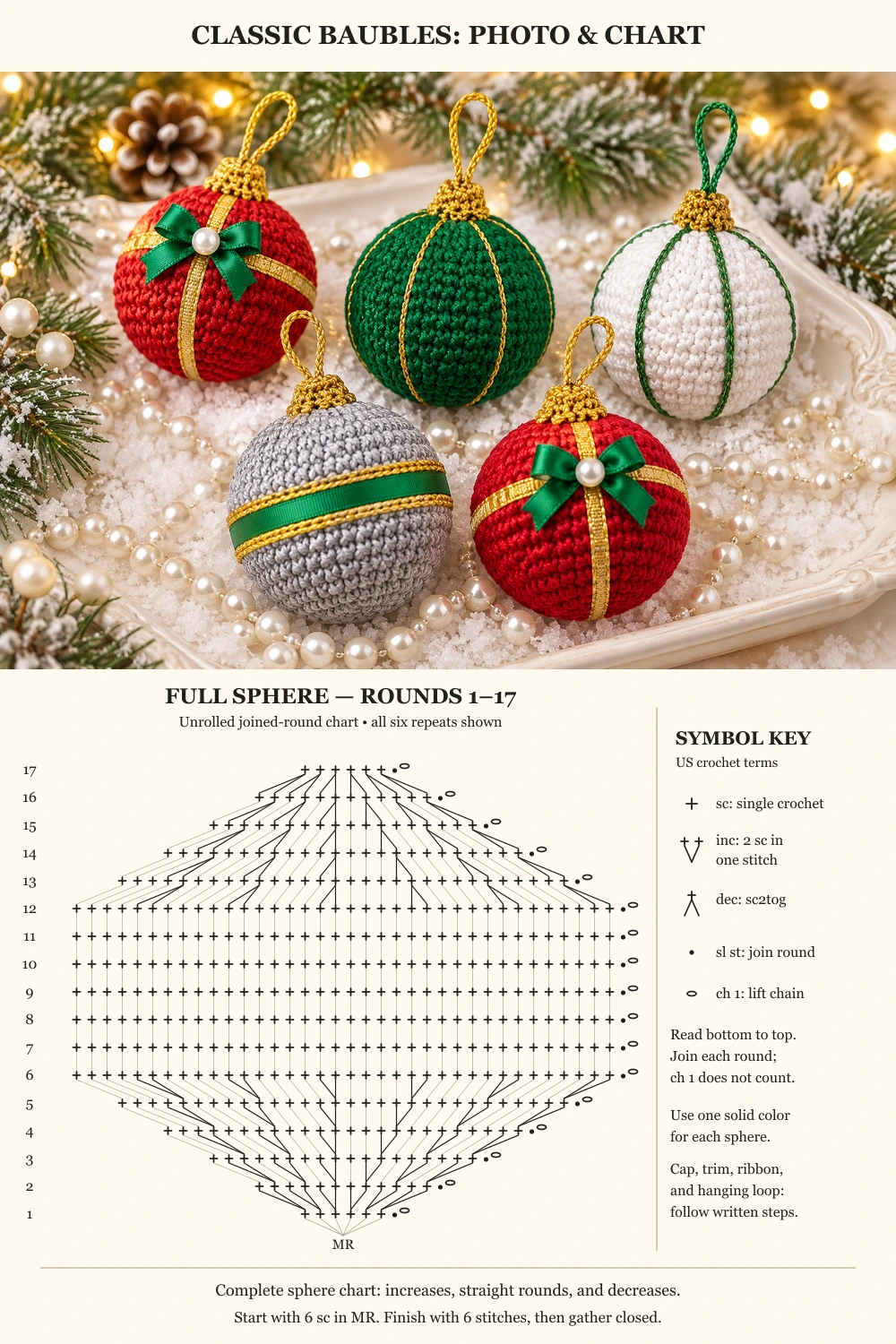 Classic Christmas Crochet Baubles Pattern — Finished bauble above full connected sphere stitch chart with English legend