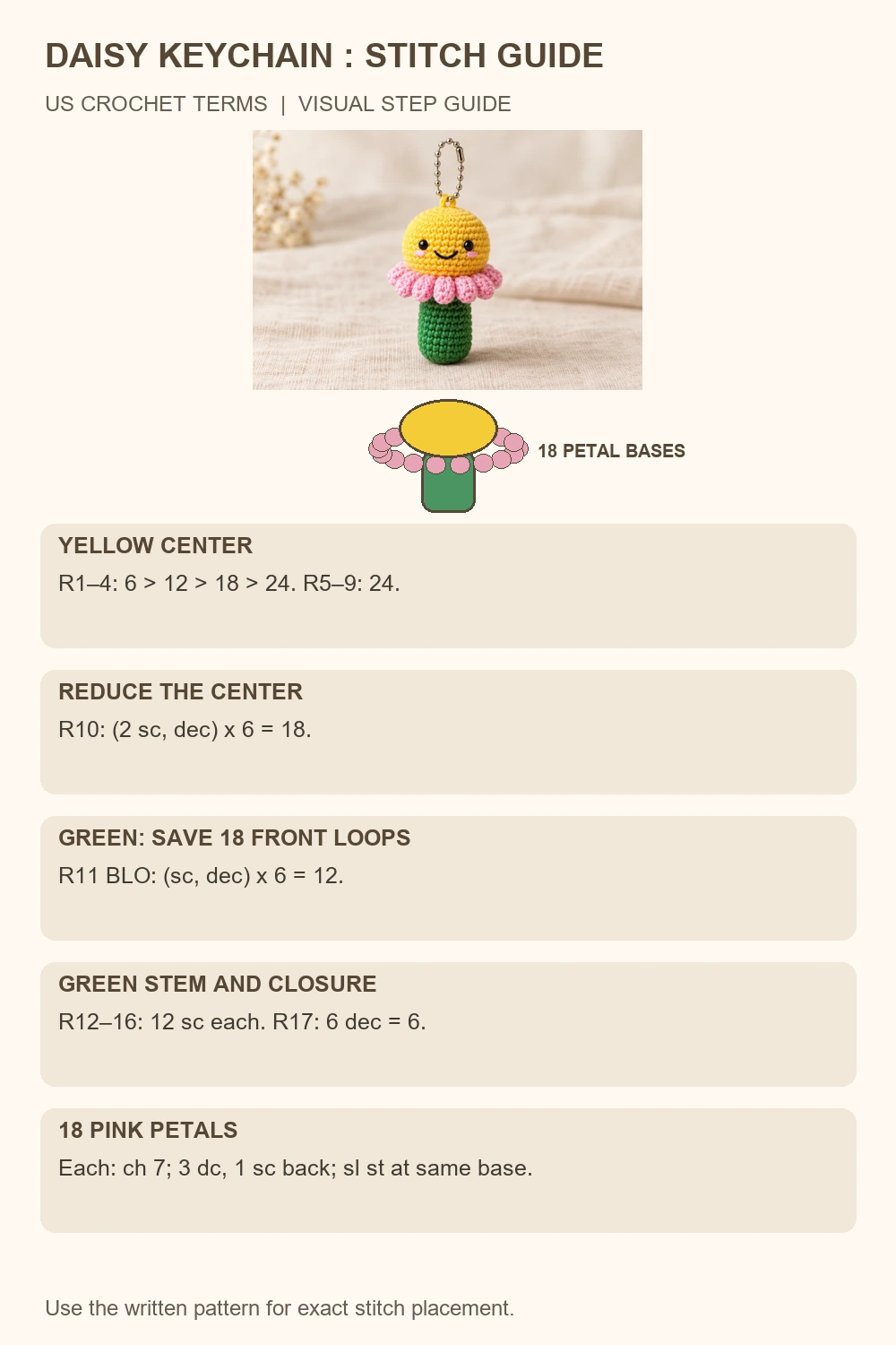 daisy flower keychain crochet pattern stitch count and construction diagram