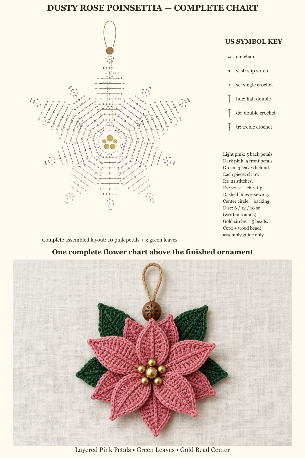 Dusty Rose Poinsettia Crochet Pattern — complete layered flower chart above finished poinsettia on ivory linen