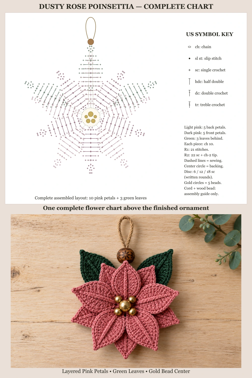 Dusty Rose Poinsettia Crochet Pattern — complete layered flower chart above finished poinsettia on pale wood