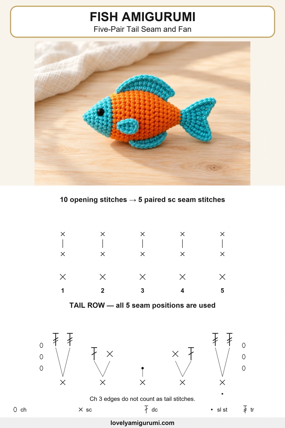 Fish Amigurumi Crochet Pattern stitch chart: Five-Pair Tail Seam and Fan