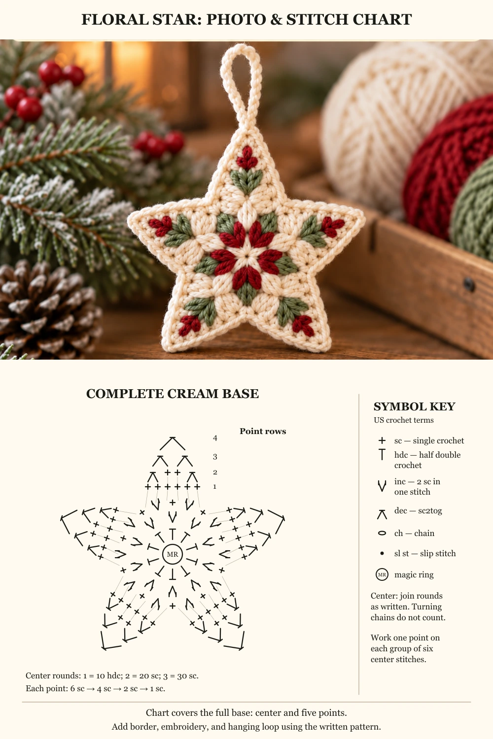 Finished floral Christmas star above full crochet-symbol chart with English legend