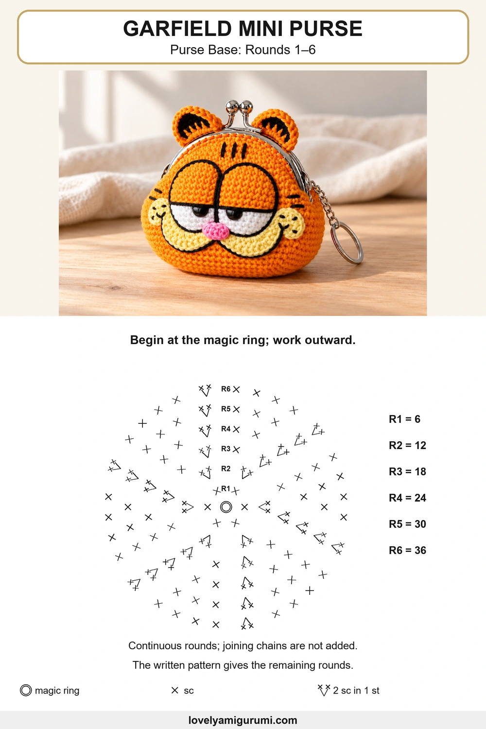 garfield keychain crochet pattern – Purse Base: Rounds 1–6 symbol chart