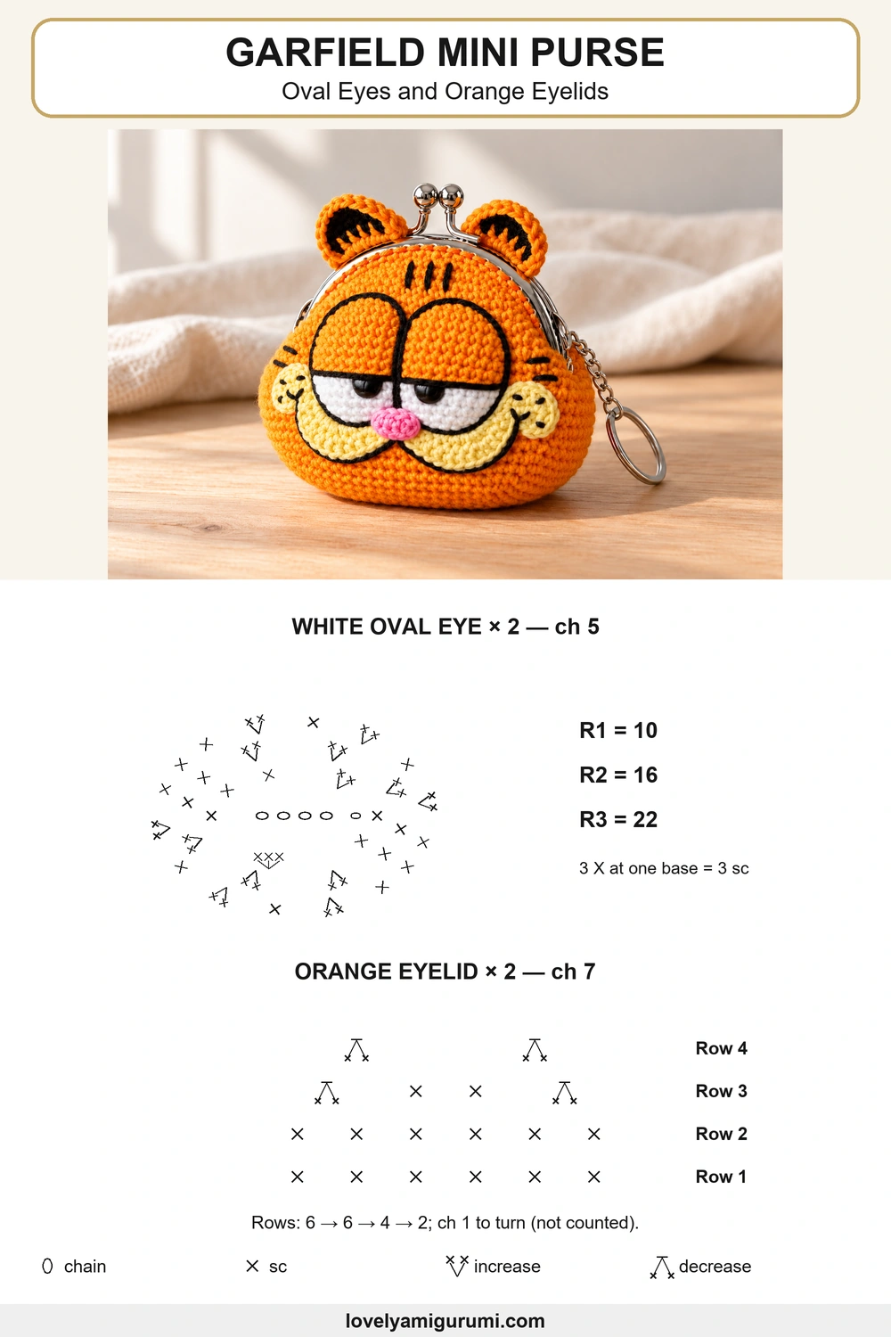 garfield keychain crochet pattern – Oval Eyes and Orange Eyelids symbol chart
