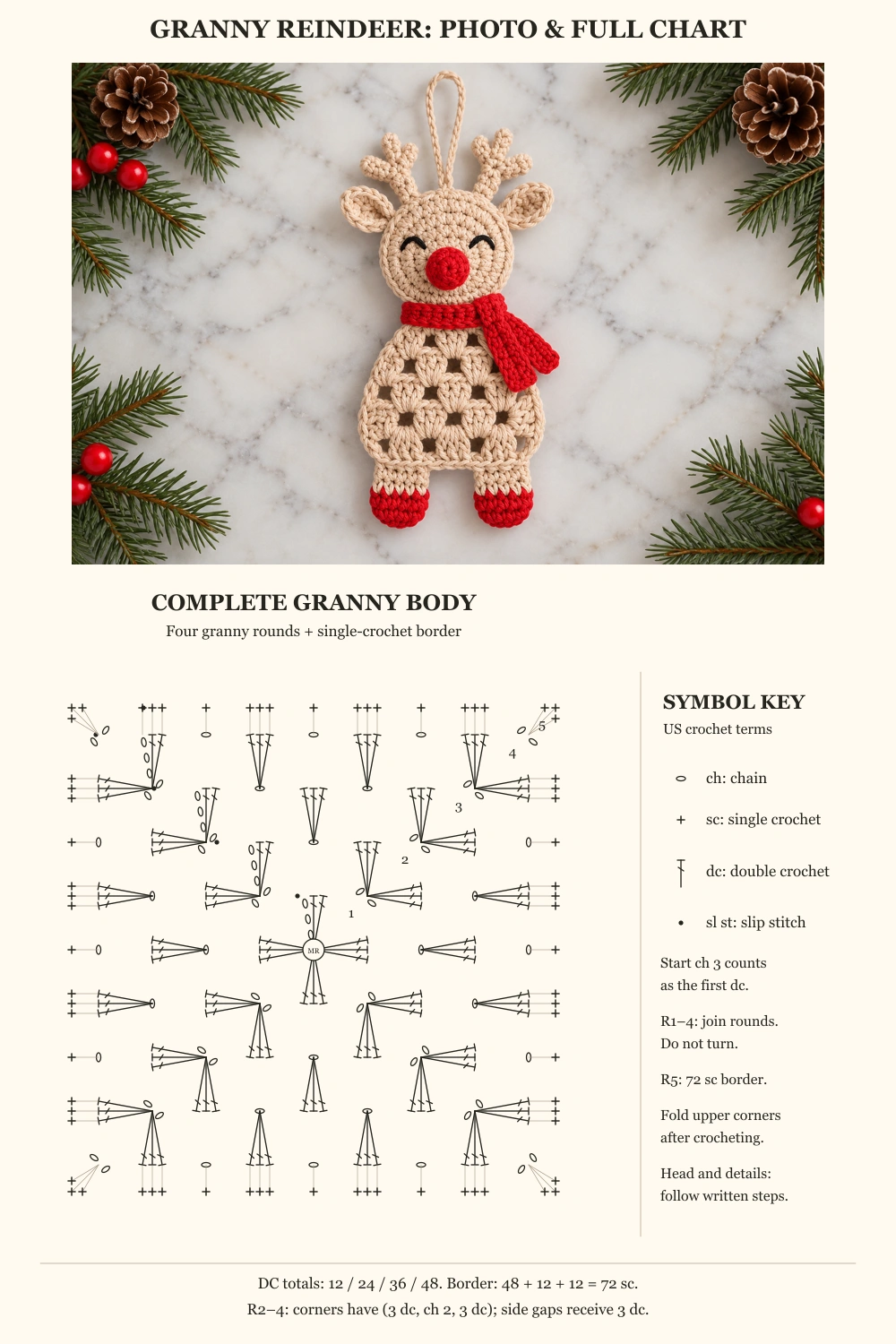 Finished granny reindeer above a complete body crochet chart with English stitch legend