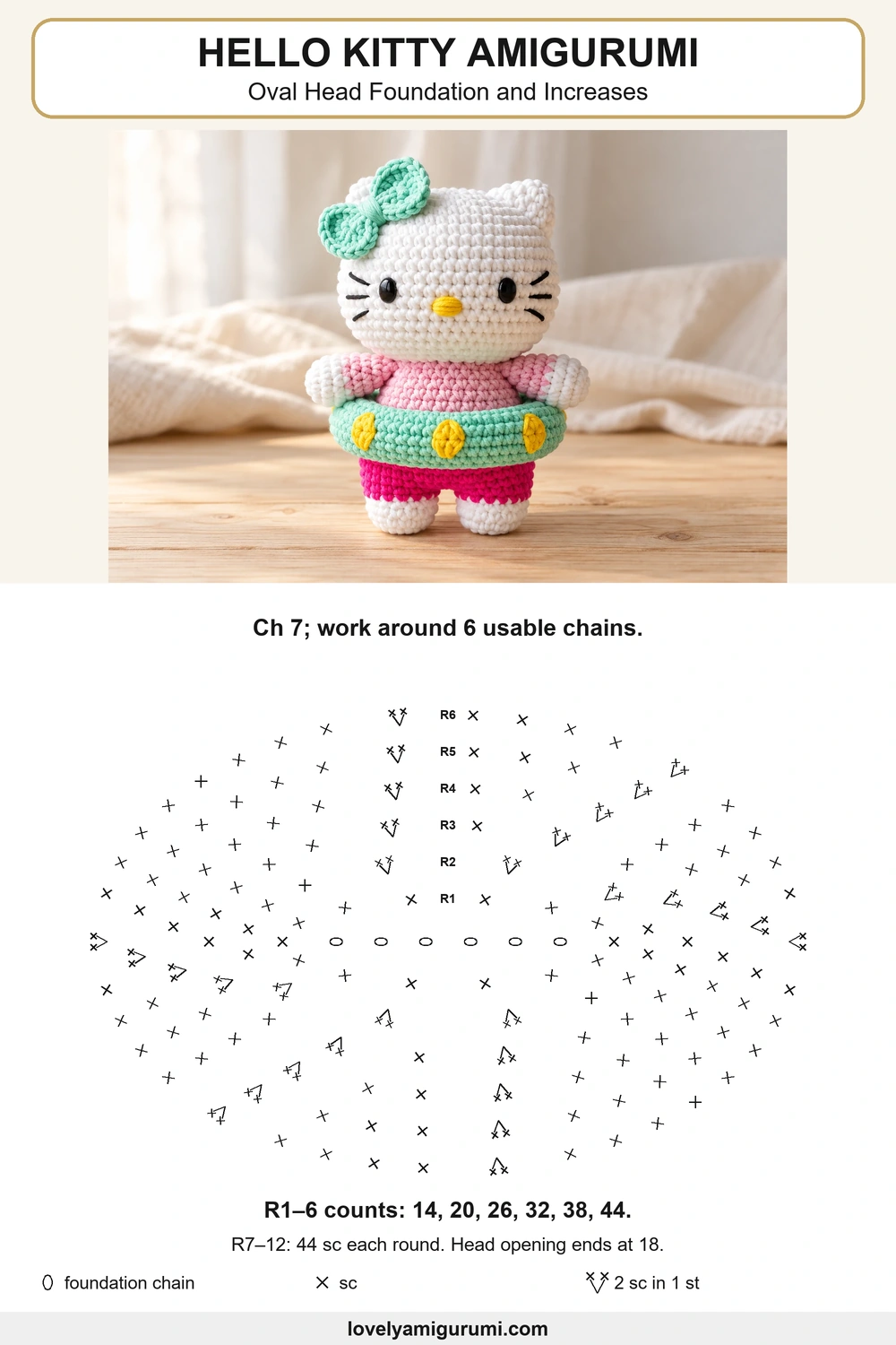 Hello Kitty amigurumi pattern stitch chart: Oval Head Foundation and Increases