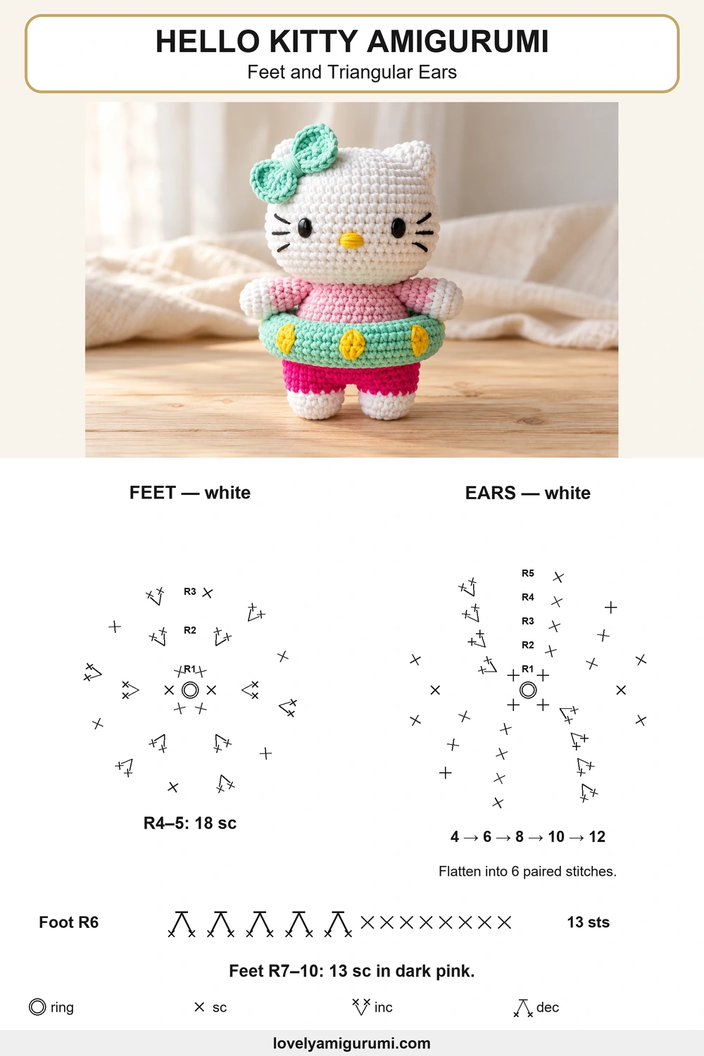 Hello Kitty amigurumi pattern stitch chart: Feet and Triangular Ears