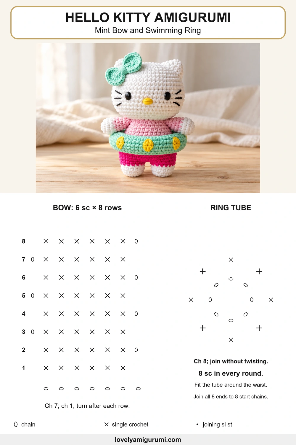 Hello Kitty amigurumi pattern stitch chart: Mint Bow and Swimming Ring