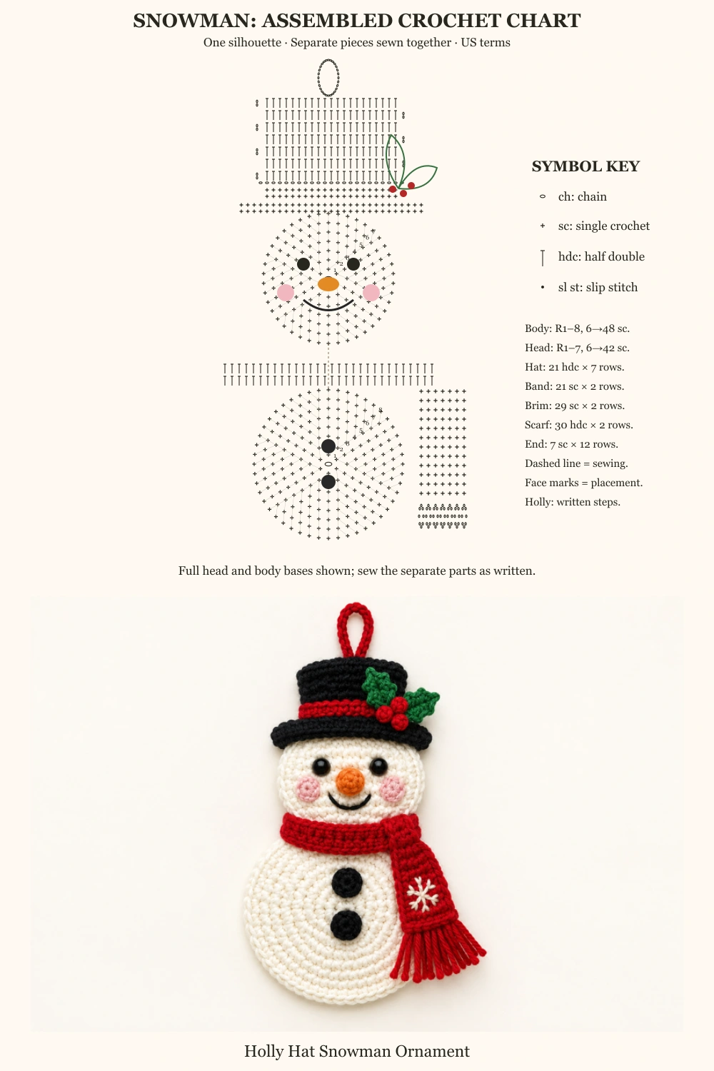 Holly Hat Snowman Ornament Crochet Pattern — one snowman-shaped crochet symbol chart above the finished ornament photo