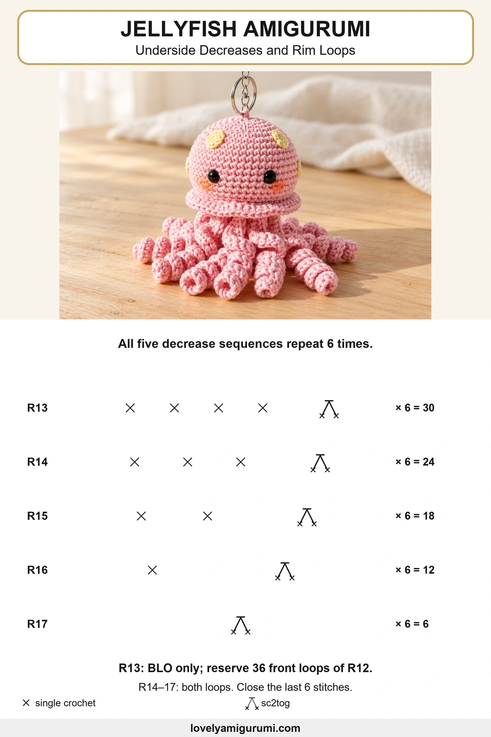 Jellyfish amigurumi crochet pattern stitch chart: Underside Decreases and Rim Loops