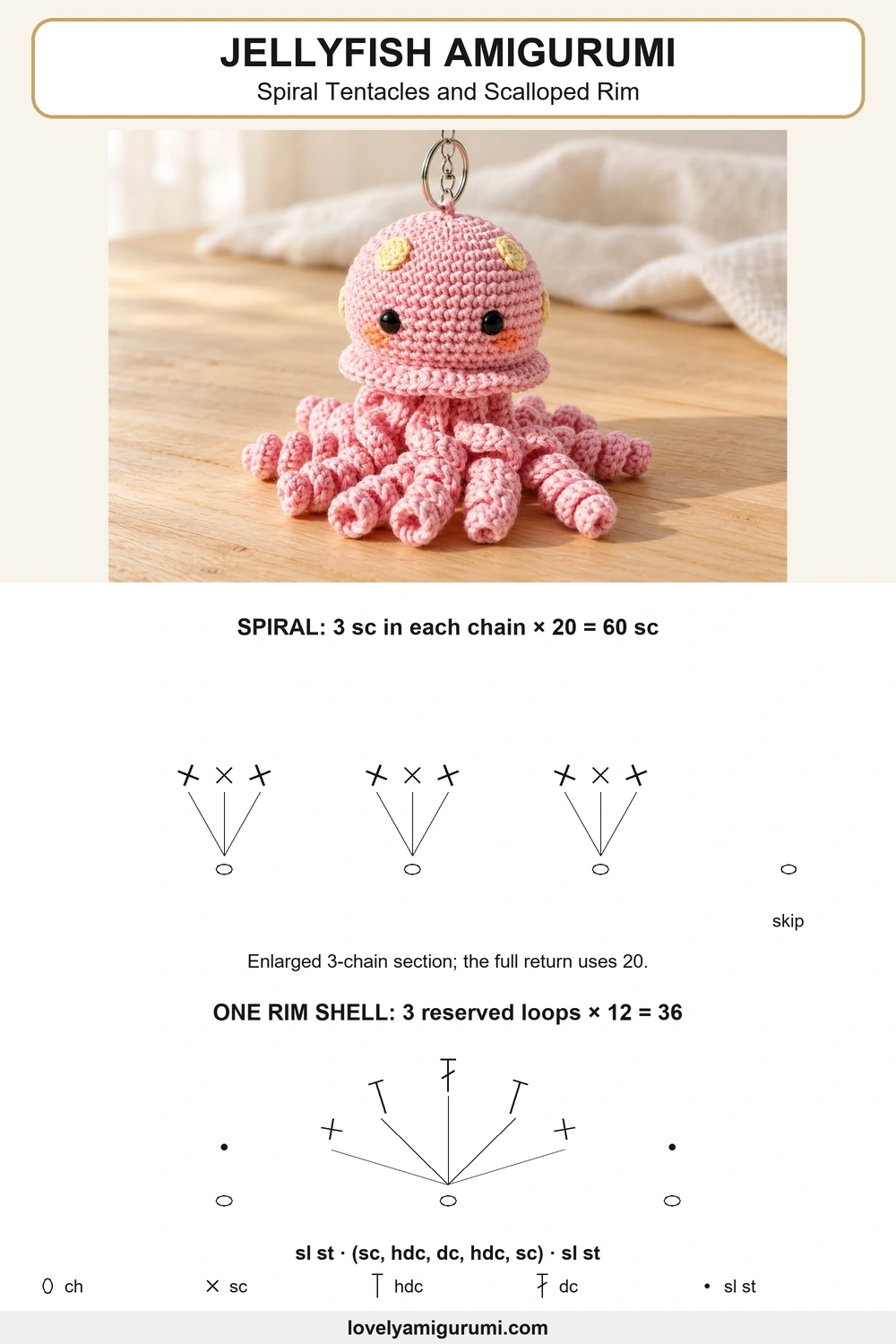 Jellyfish amigurumi crochet pattern stitch chart: Spiral Tentacles and Scalloped Rim