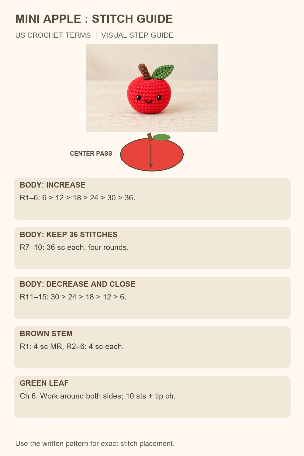 mini apple amigurumi crochet pattern stitch count and construction diagram