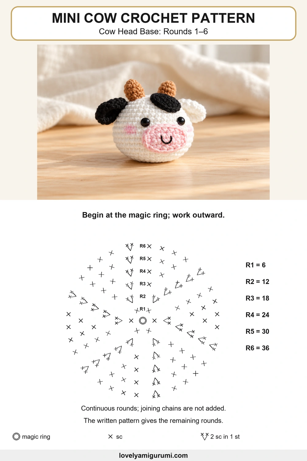mini cow crochet pattern – Cow Head Base: Rounds 1–6 symbol chart