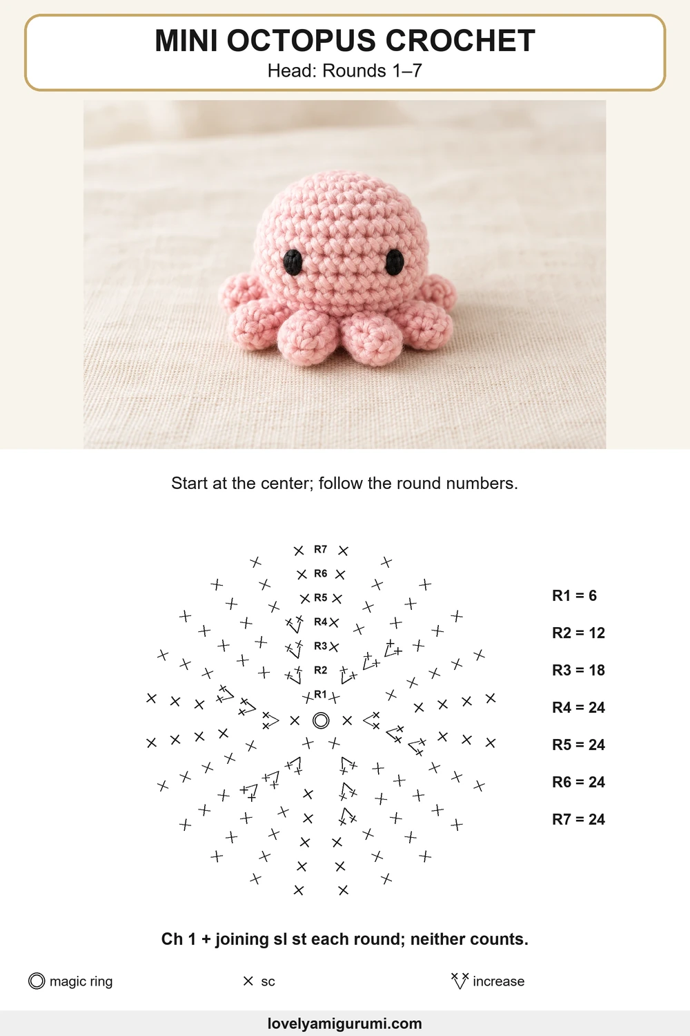 mini octopus crochet pattern head: rounds 1–7 stitch chart