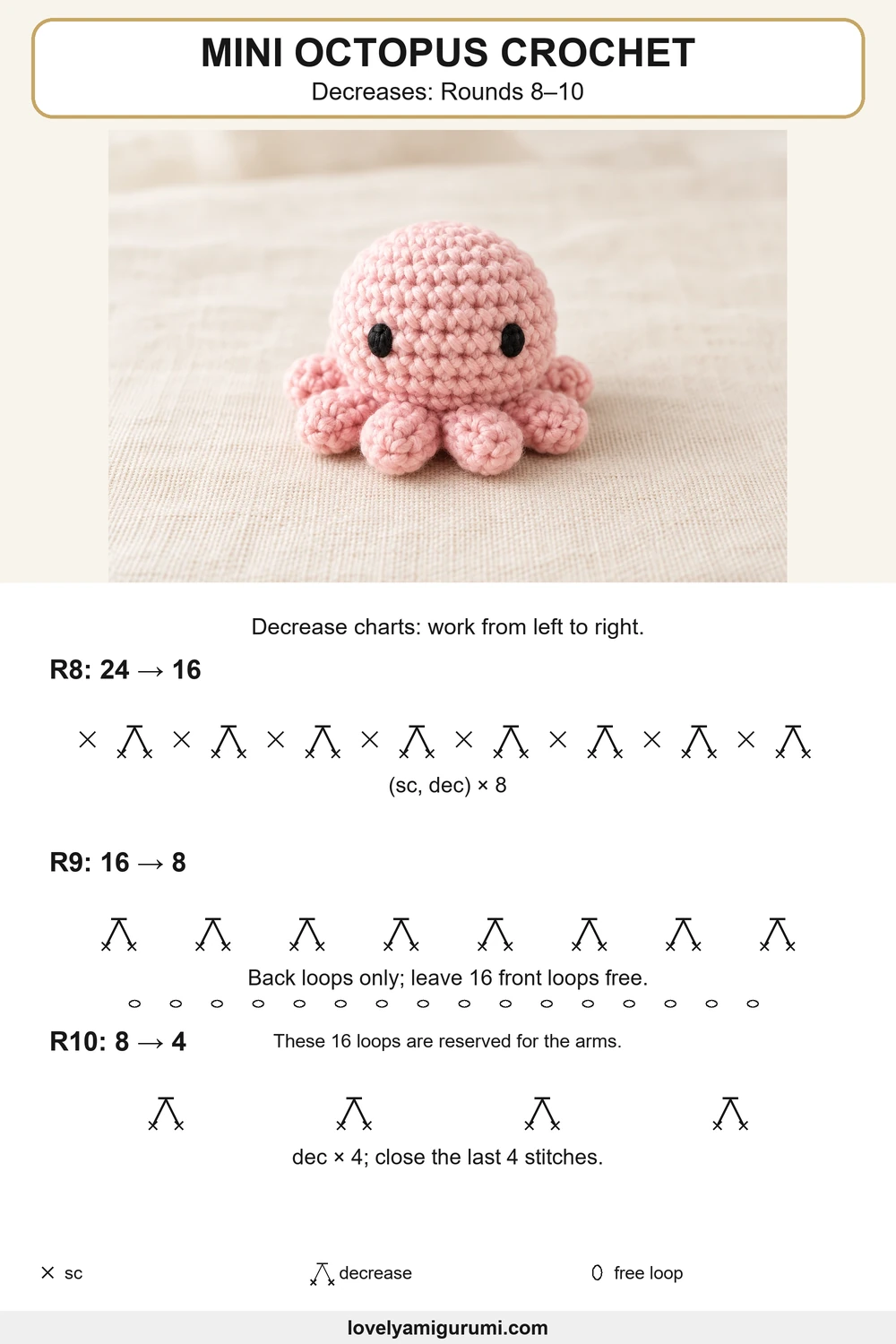mini octopus crochet pattern decreases: rounds 8–10 stitch chart