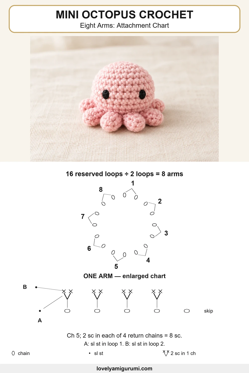 mini octopus crochet pattern eight arms: attachment chart stitch chart