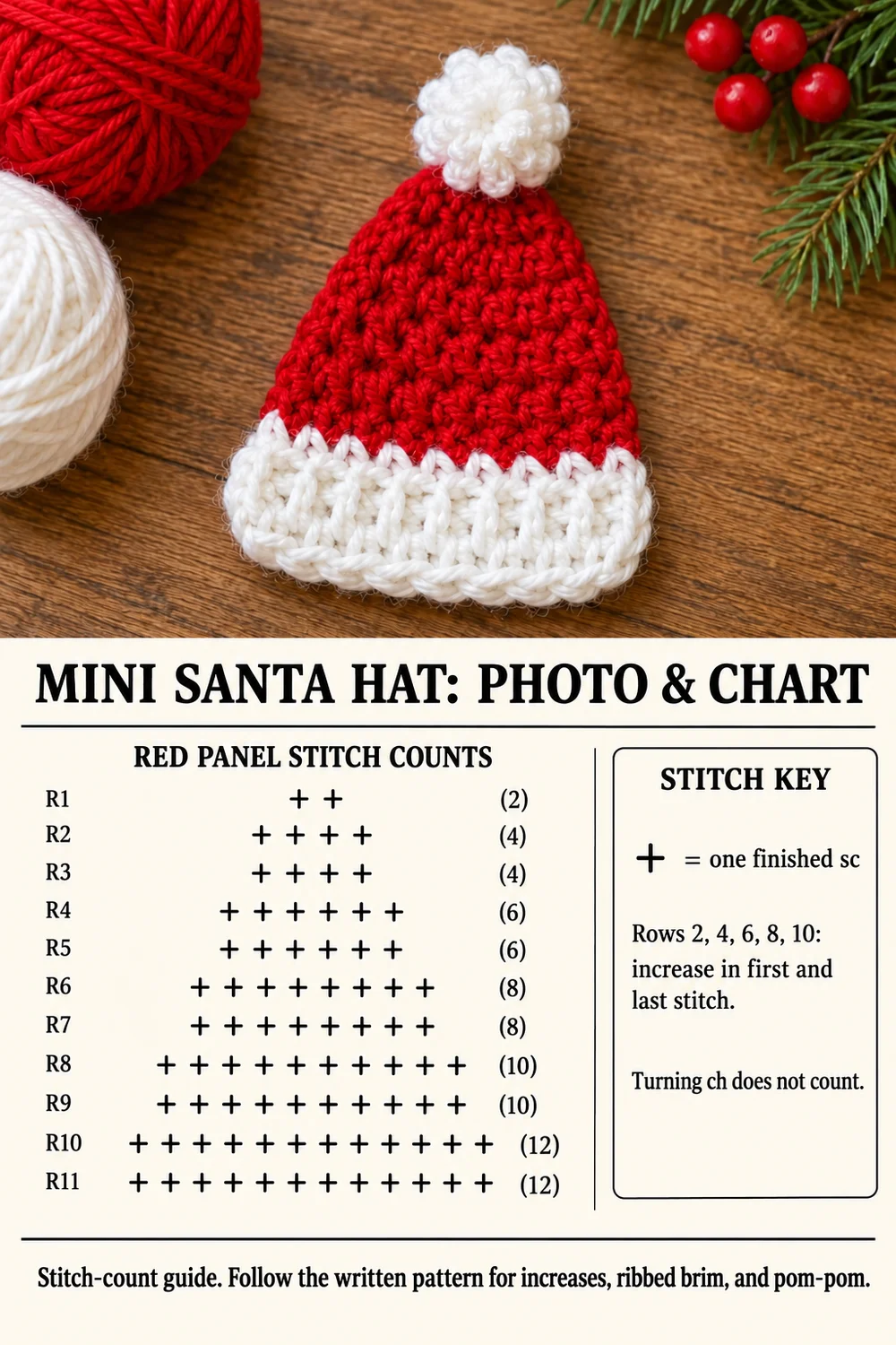 Mini Santa hat photo above red-panel stitch-count chart with English key