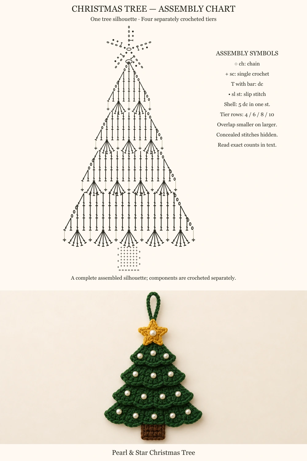 Pearl and Star Christmas Tree — one assembled tree-shaped crochet symbol chart above the finished ornament photo