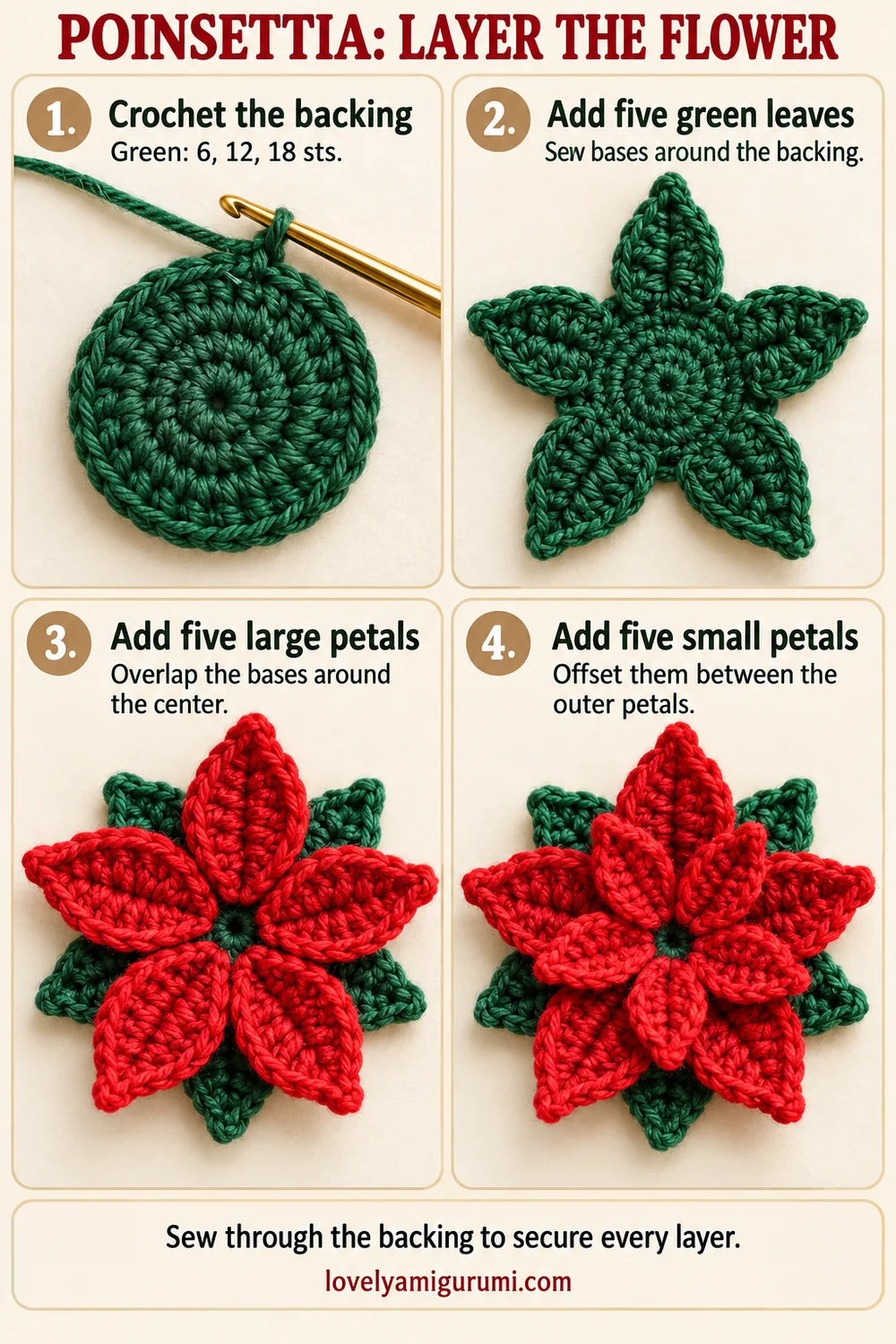 Poinsettia crochet tutorial showing the backing and layered flower assembly