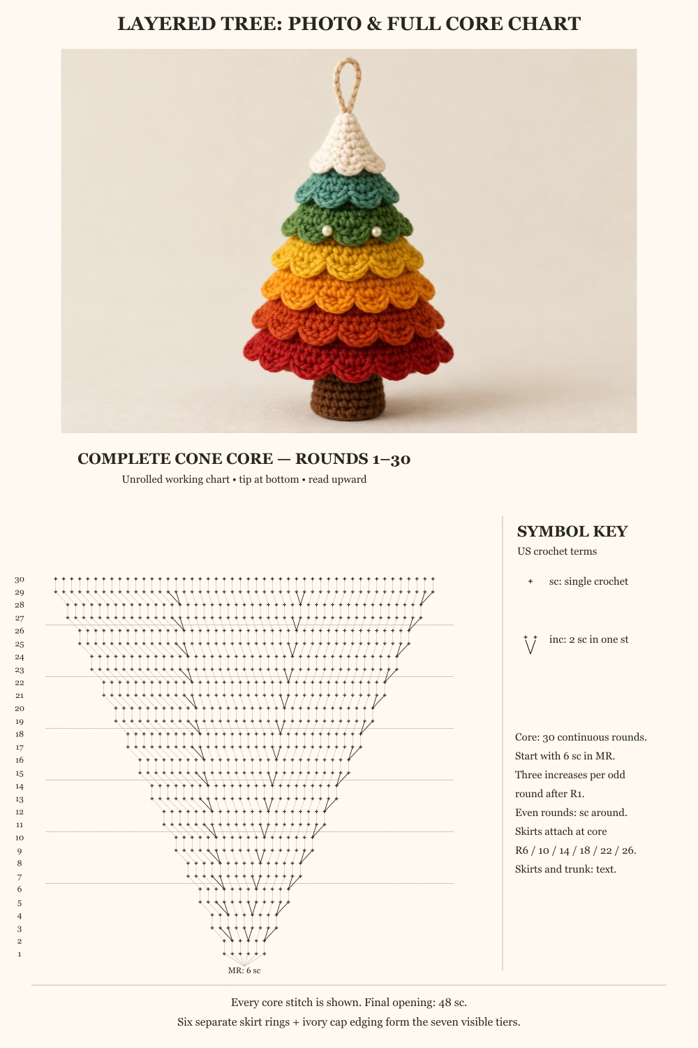 Layered Rainbow Christmas Tree Crochet Pattern — finished piece and complete stitch symbol chart with English legend