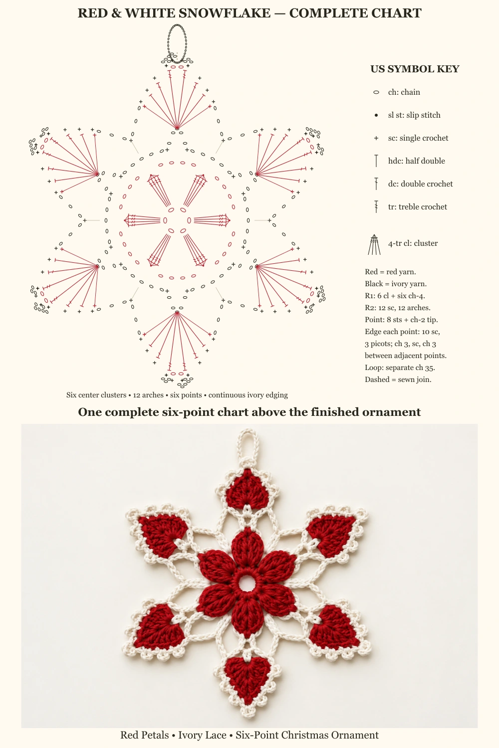 Red and White Snowflake Crochet Pattern — complete six-point symbol chart above ornament on ivory