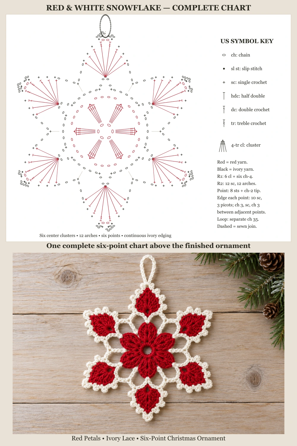 Red and White Snowflake Crochet Pattern — complete six-point symbol chart above ornament on pale wood