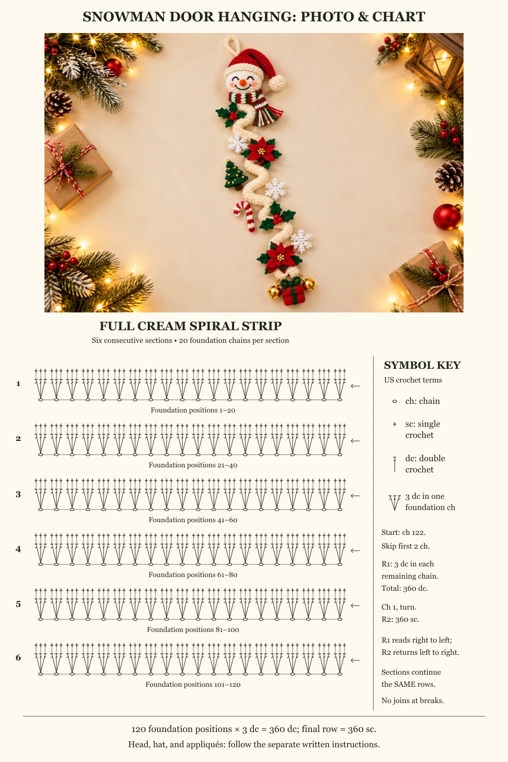 Finished snowman door hanging above a full spiral crochet stitch chart and English legend