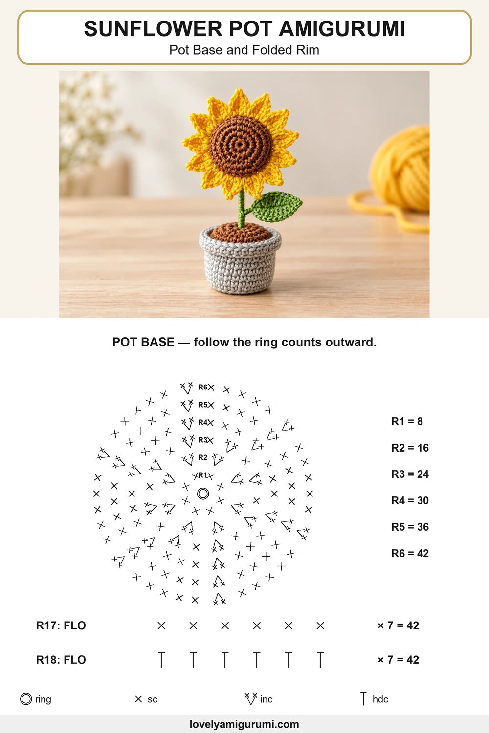 sunflower pot amigurumi pot base and folded rim stitch diagram