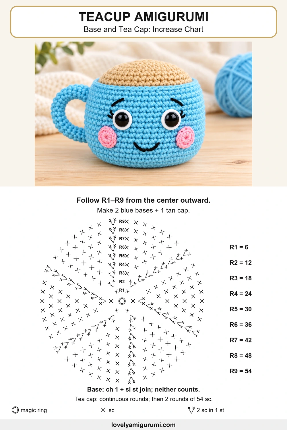 Teacup amigurumi crochet pattern base and tea cap: increase chart symbol diagram