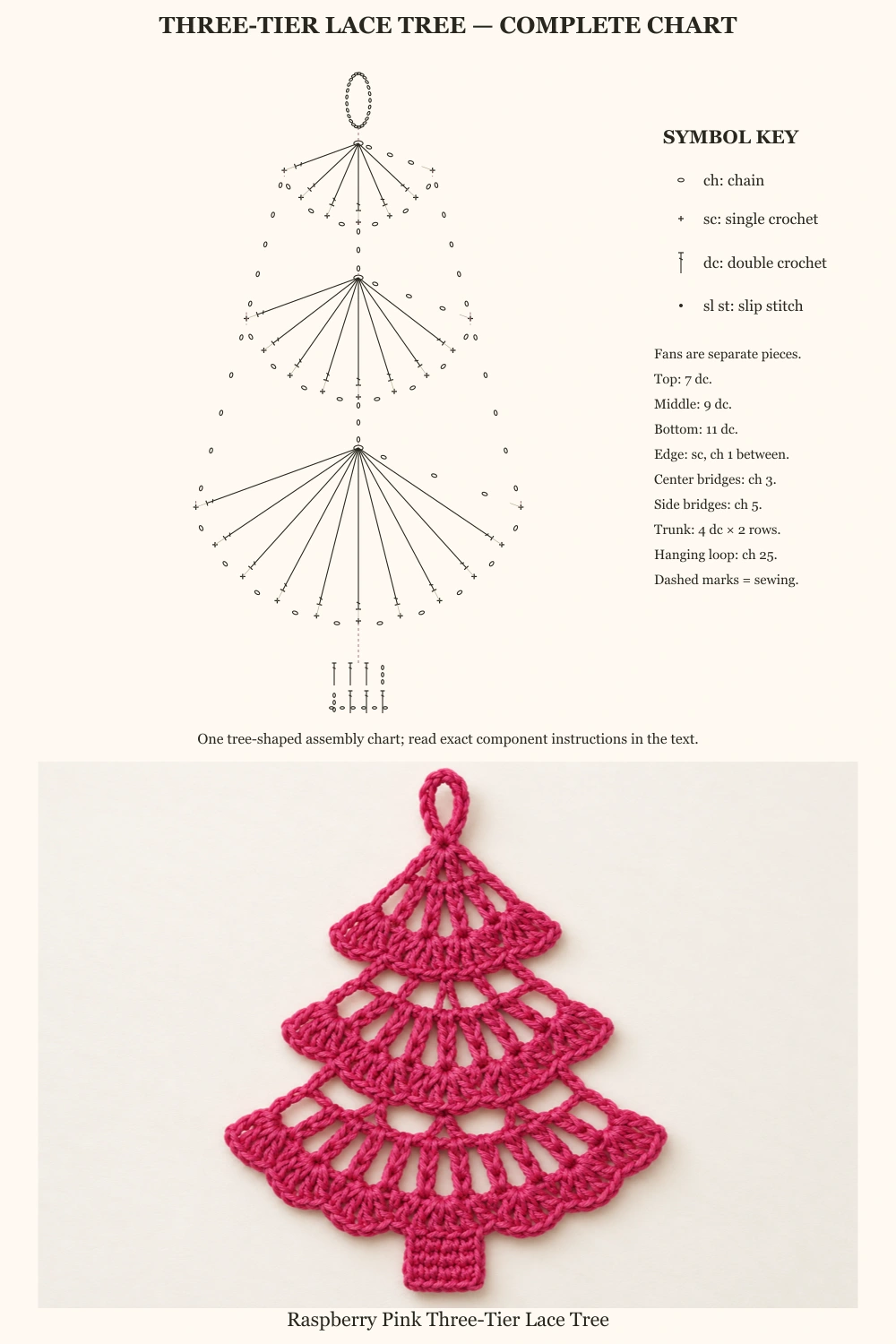 Three Tier Lace Christmas Tree Crochet Pattern — complete tree-shaped crochet symbol chart above finished ornament photo 02