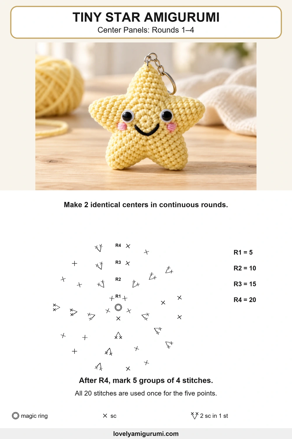 tiny star amigurumi free crochet pattern center panels: rounds 1–4 stitch diagram
