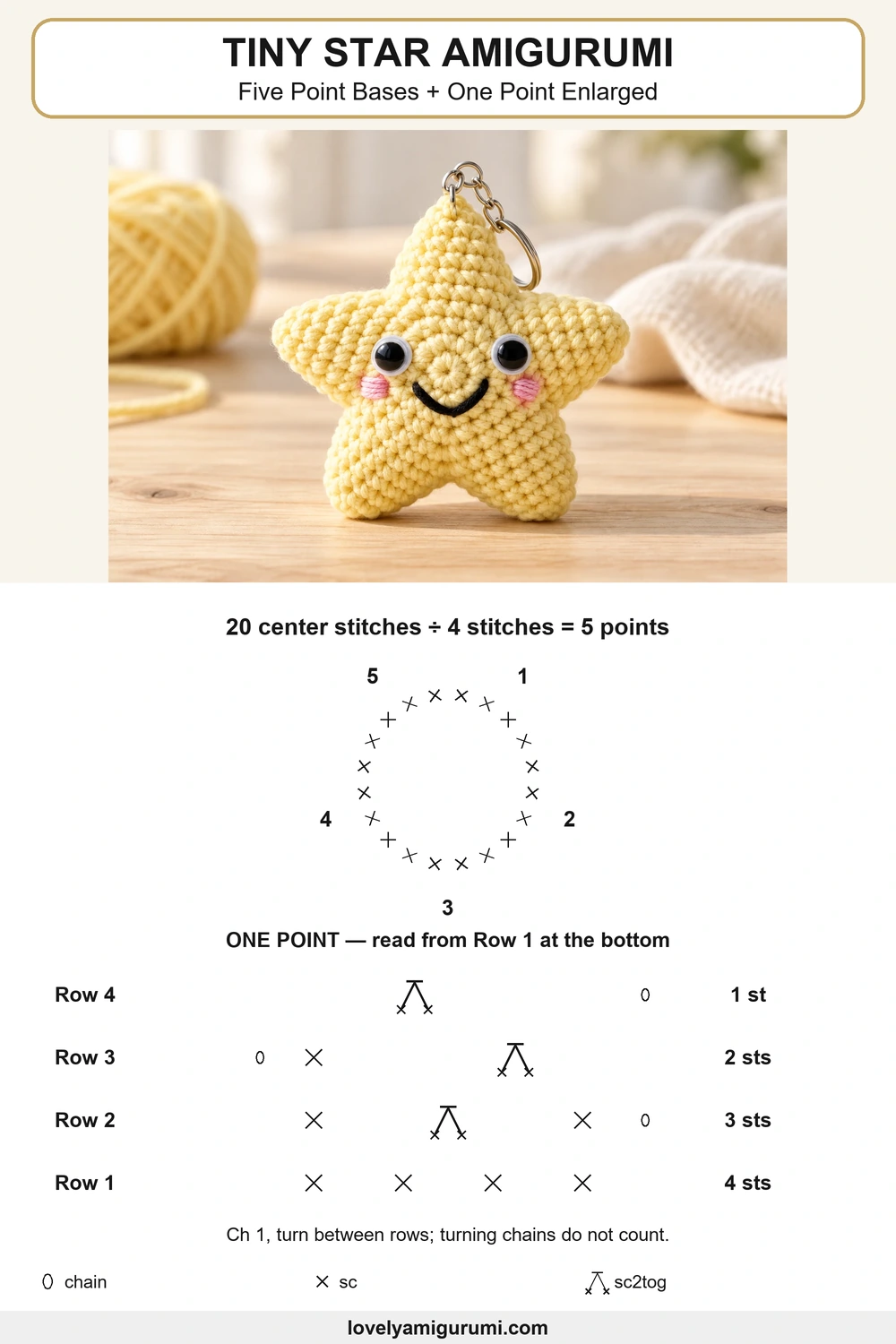 tiny star amigurumi free crochet pattern five point bases + one point enlarged stitch diagram
