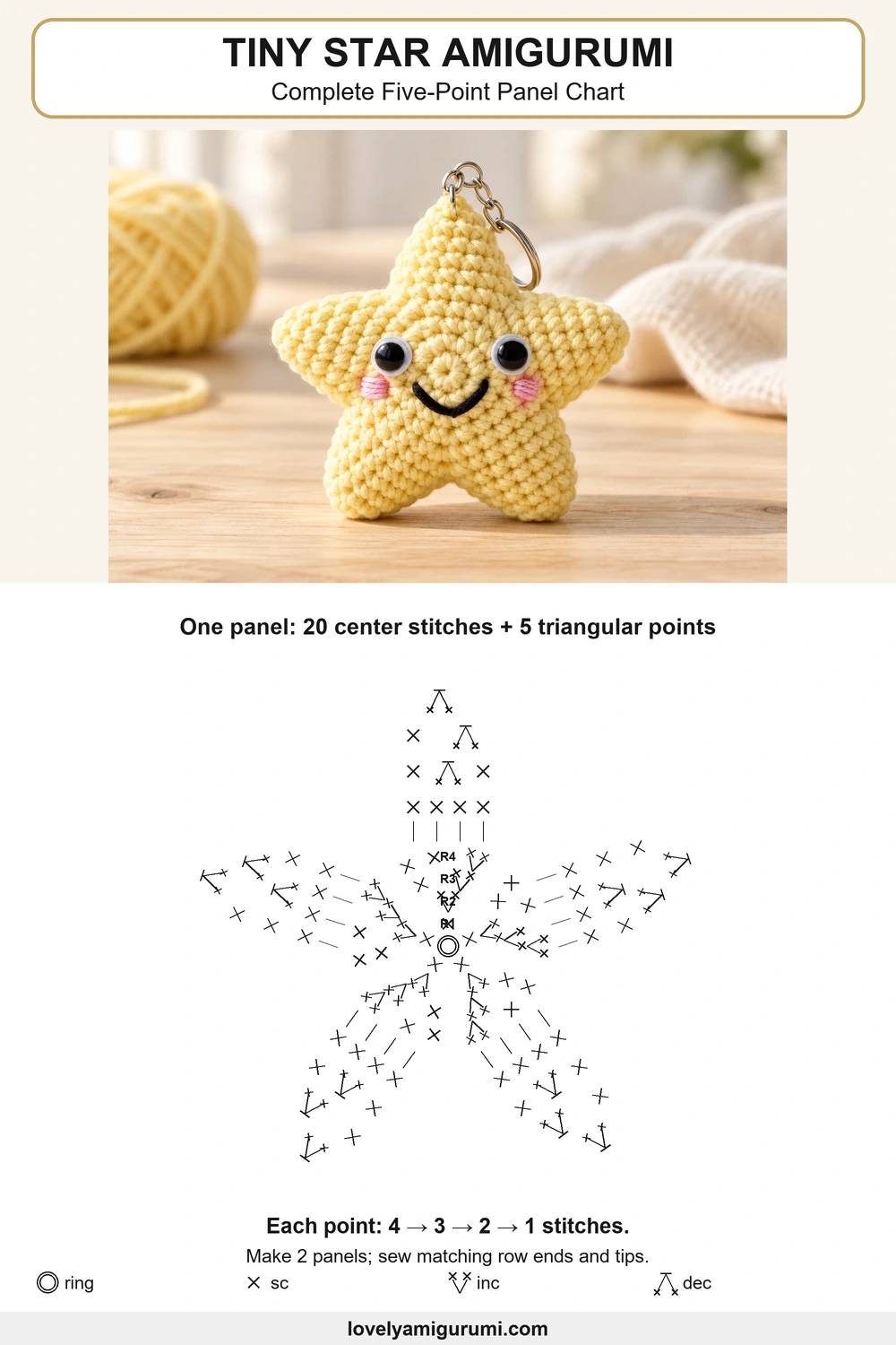 tiny star amigurumi free crochet pattern complete five-point panel chart stitch diagram