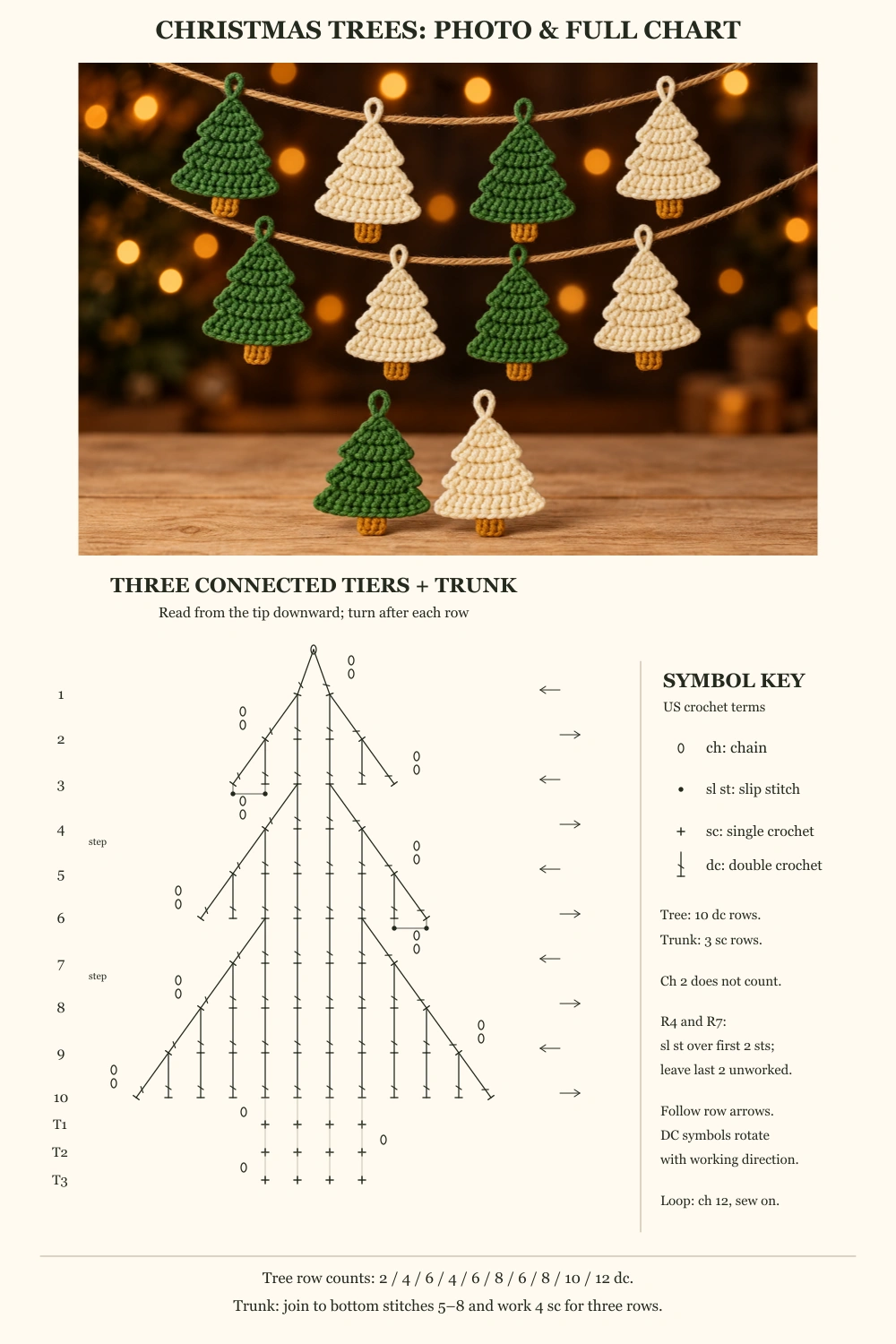 Finished green and cream Christmas trees above a complete tree crochet chart and English legend