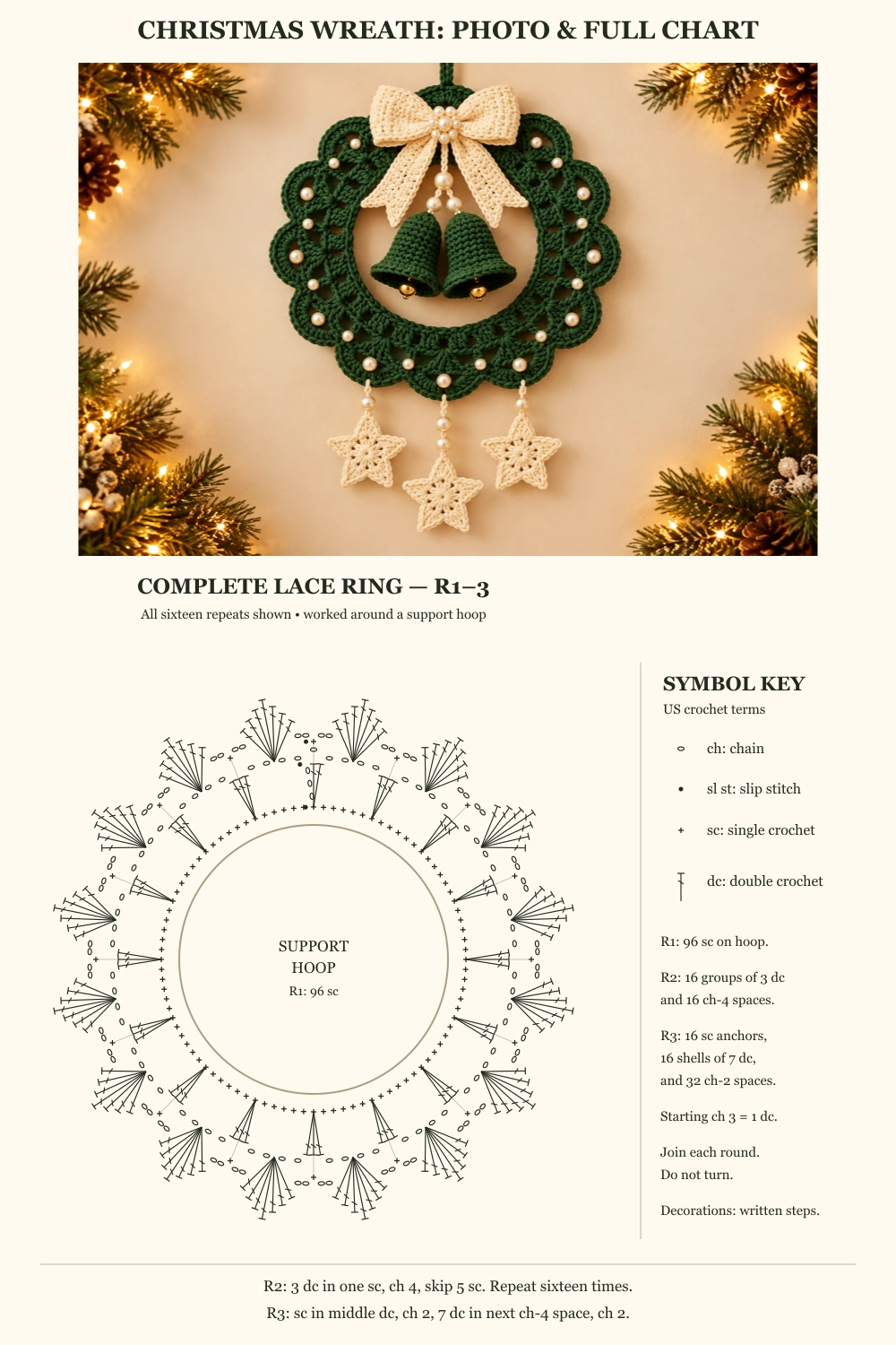 Christmas Wreath with Bells and Stars Crochet Pattern — finished piece and complete stitch symbol chart with English legend