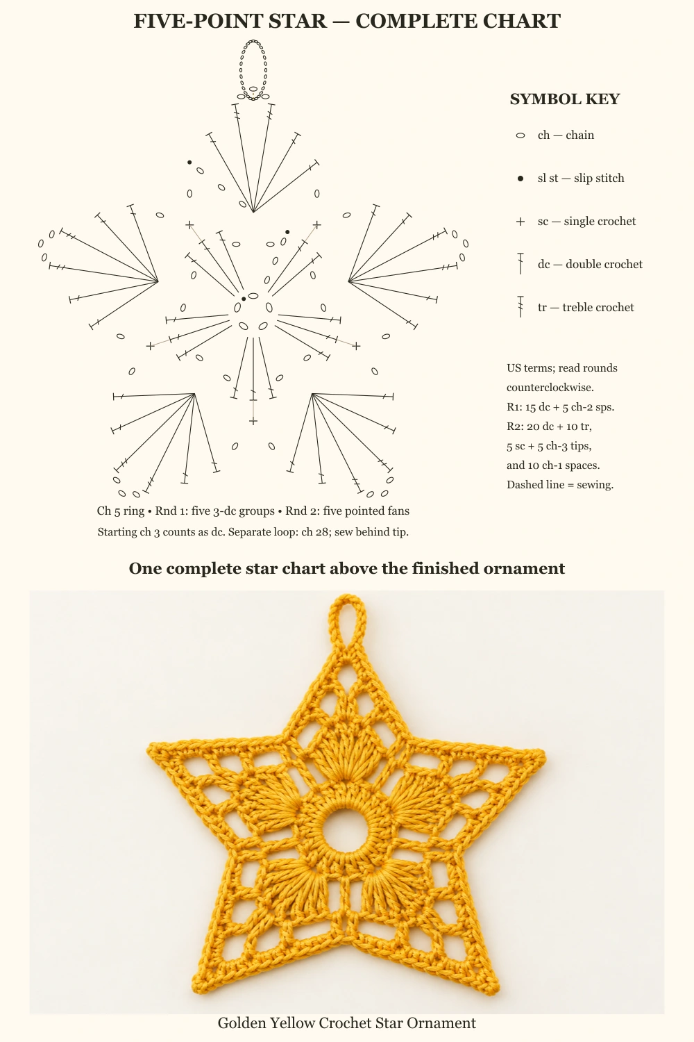 Yellow Five Point Star Crochet Pattern — complete five-point stitch chart above yellow star on ivory